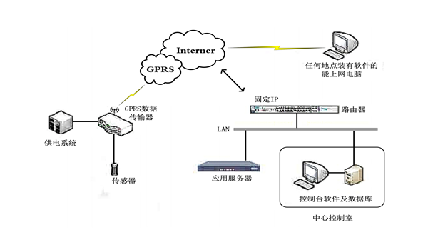 基于物聯(lián)網(wǎng)的結(jié)構(gòu)加固改造實(shí)時(shí)智能化安全監(jiān)測平臺